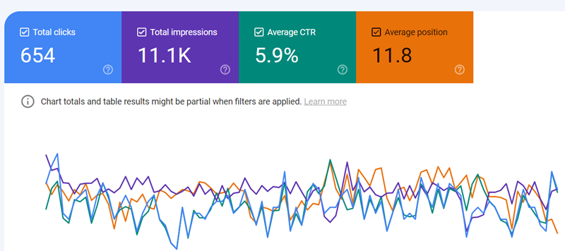 Google Search Console Performance data